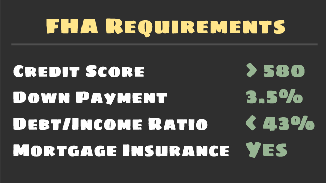 FHA Loans have requirements for minimum credit score, down payments, debt ratio, and MIP