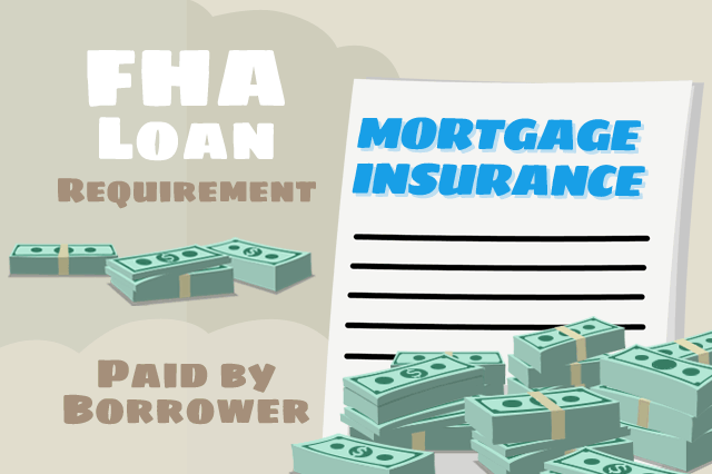 FHA Loan Requirements in 2020